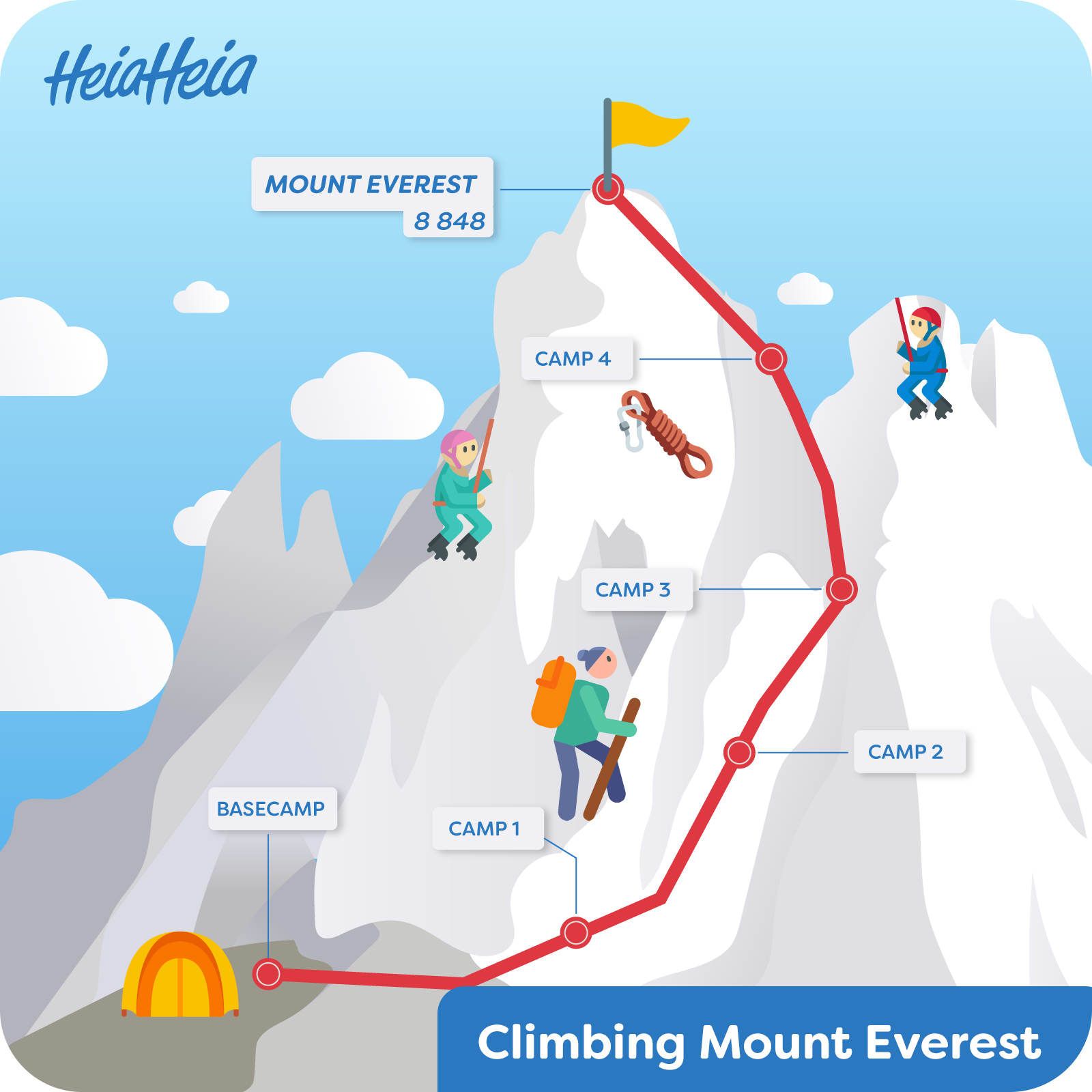 Mount Everest gameboard