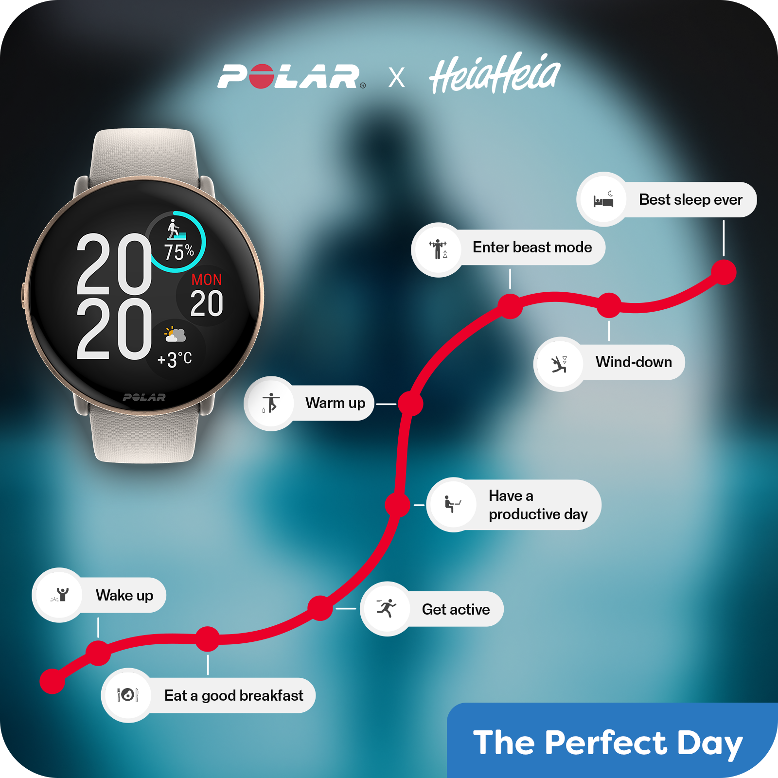The Perfect Day Gameboard