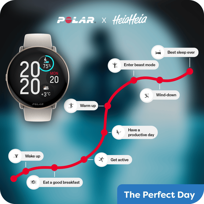 Gameboard with The Perfect Day challenge's milestones and a Polar device