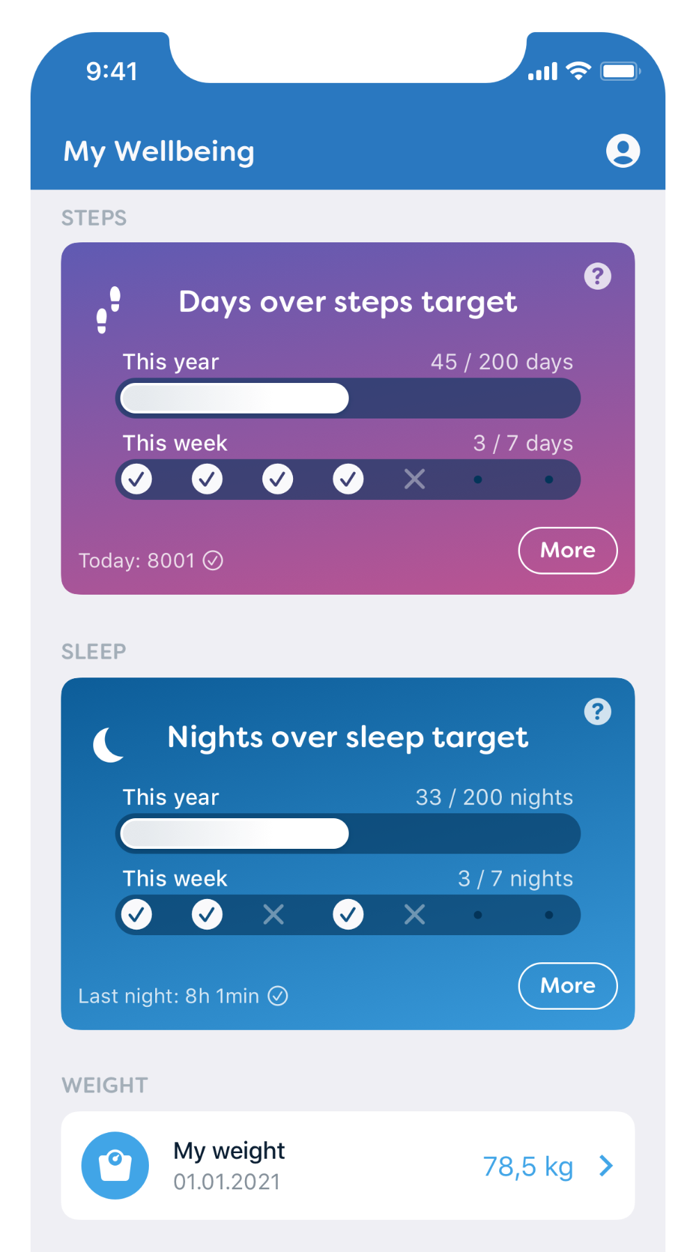 Habits 2