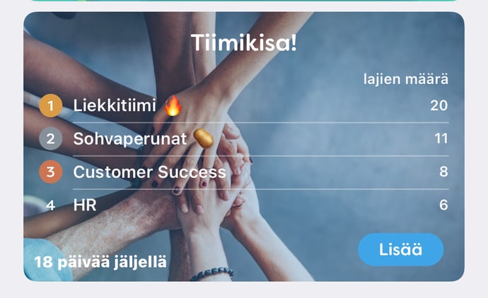 Tiimikisan tulostaulu, taustalla kädet yhdessä tiimihengessä