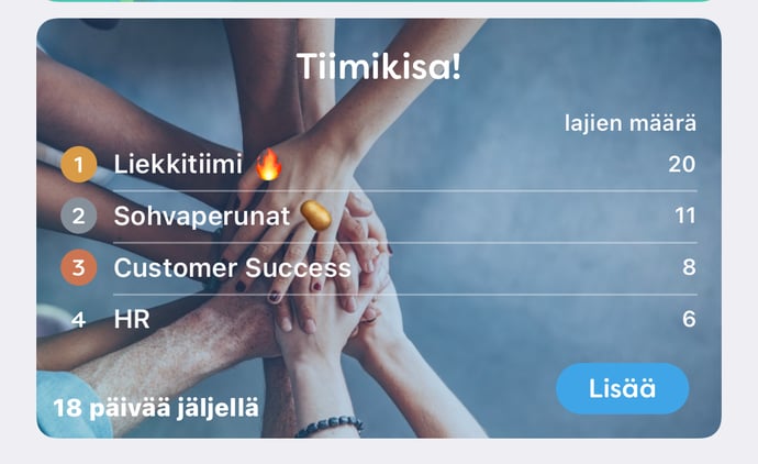 Tiimikisan tulostaulu, taustalla kädet yhdessä tiimihengessä