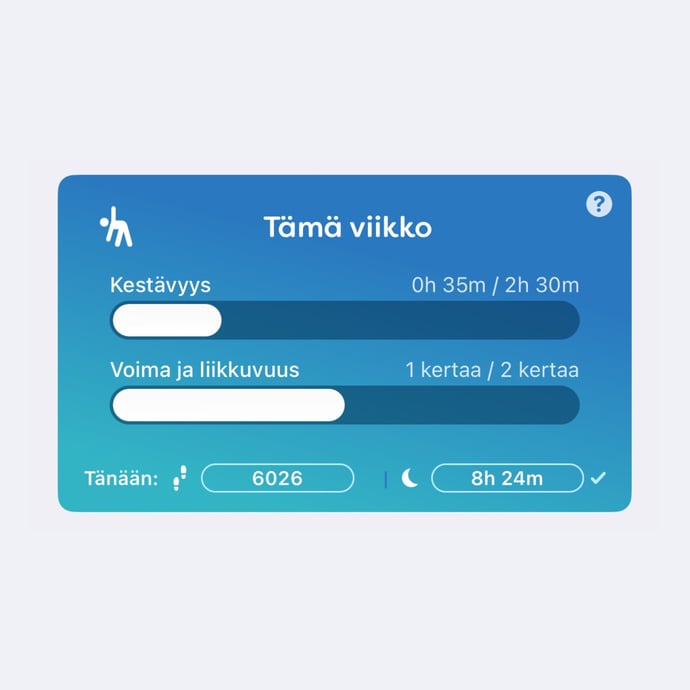 Kuntokortti Tavoite joka sopii kaikille