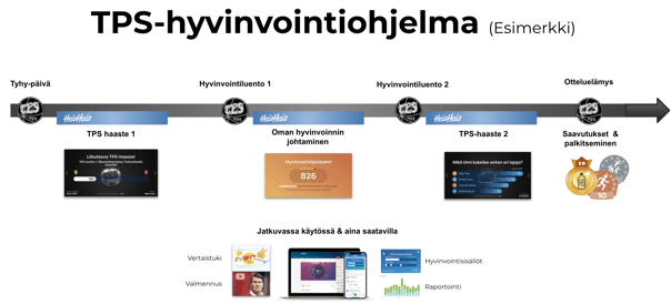 Näyttökuva 2022-3-18 kello 15.00.01