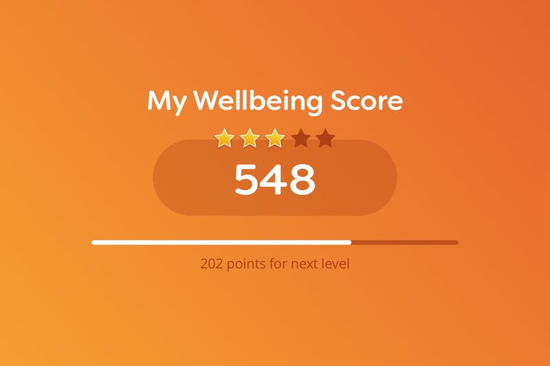 Wellbeing score
