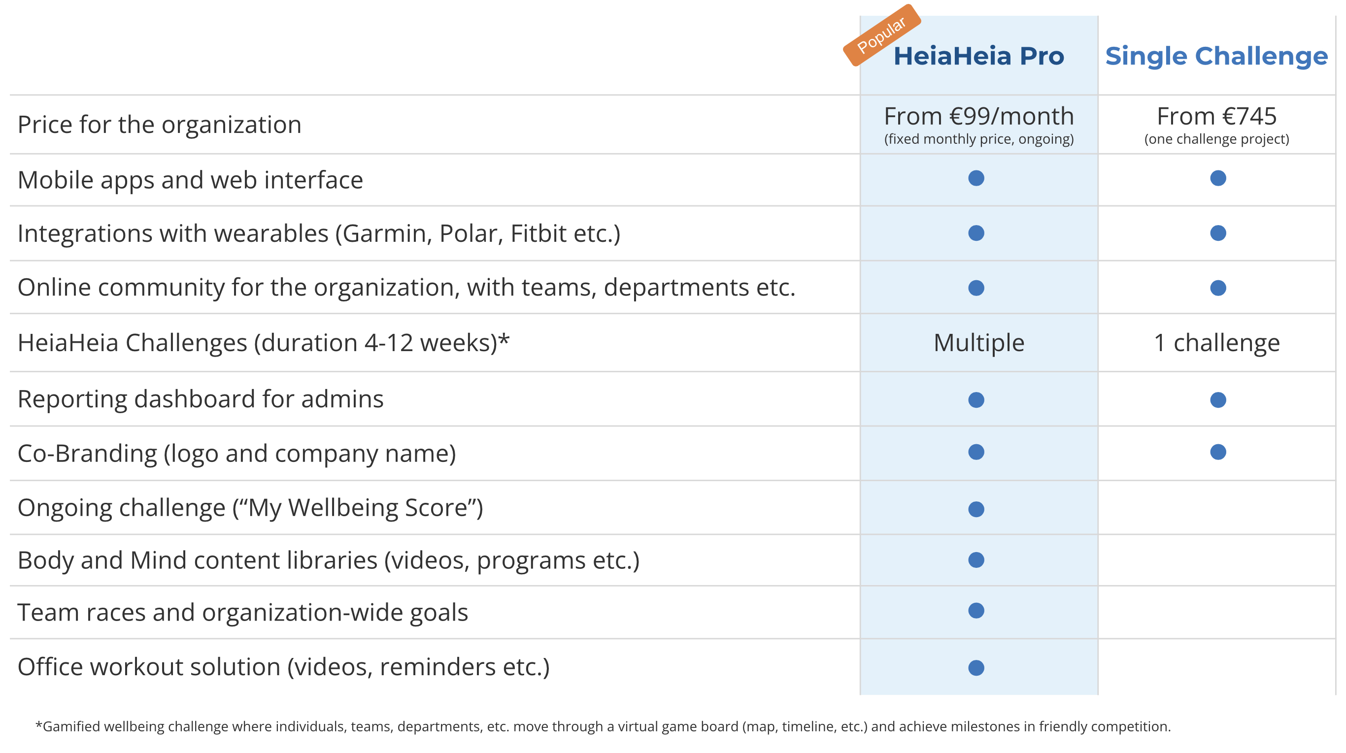 HeiaHeia Plans and Prices HeiaHeia Plans and Prices