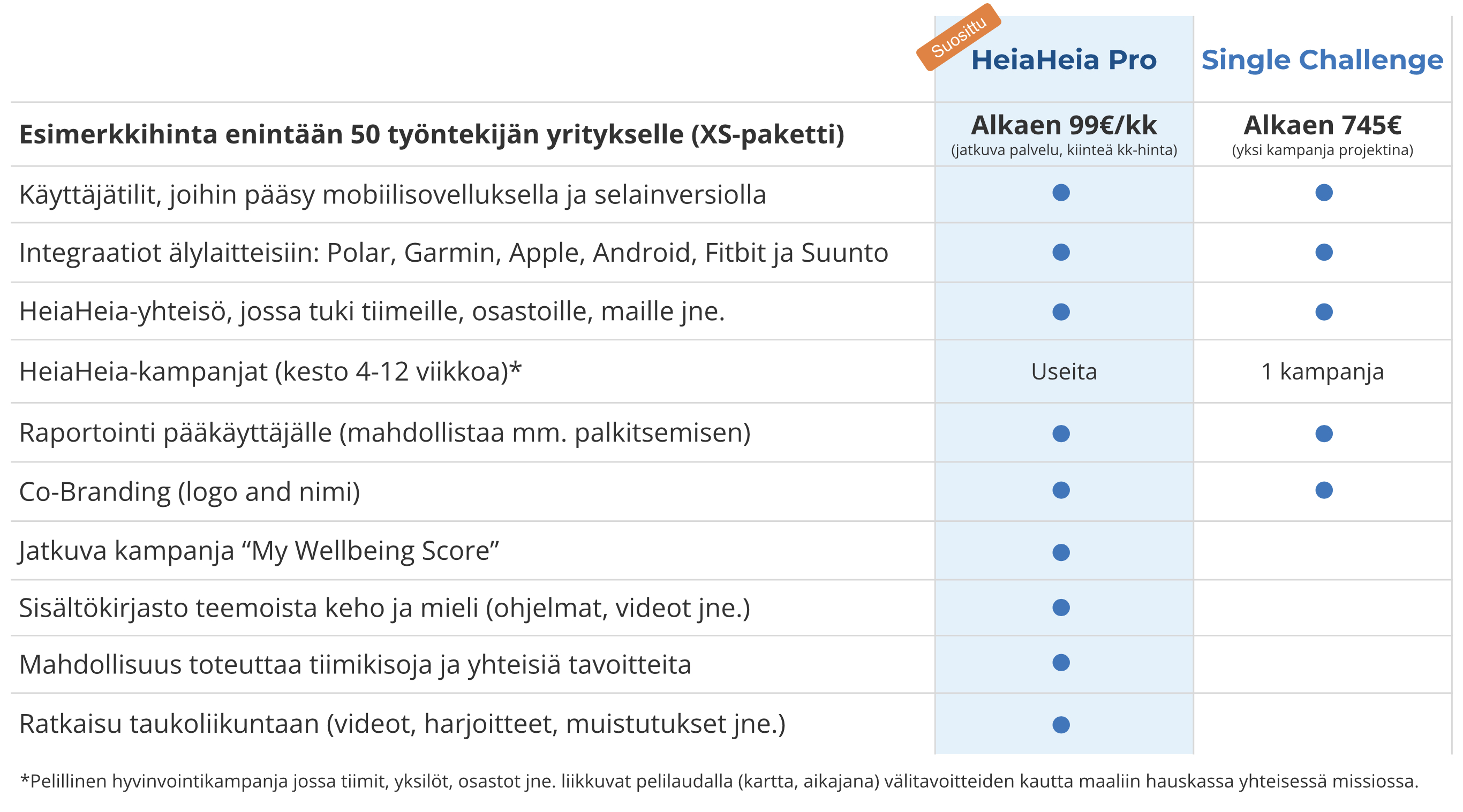 HeiaHeia-palvelupaketit ja hinnat HeiaHeia-palvelupaketit ja hinnat